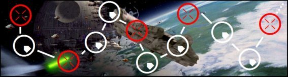 Piste des �v�nements